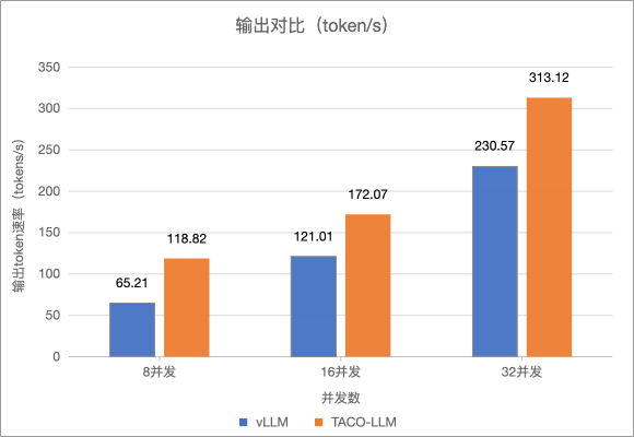 速抢！体验TencentOS Server AI 全栈DeepSeek工具箱，获得80%提速 配图 12