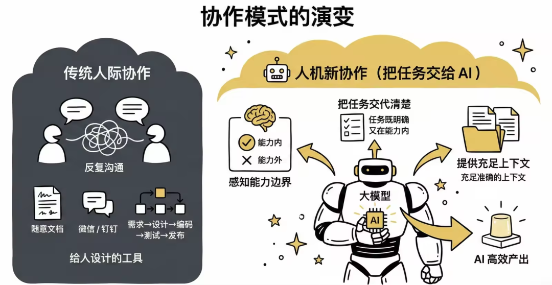 极速开发出一个高质量 Claude Agent Skills 最佳实践 配图 15