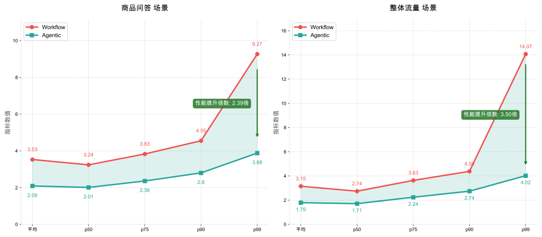 淘宝直播数字人 AgenticRL 实践：从 RLVR 到 MultiAgent RL 配图 13
