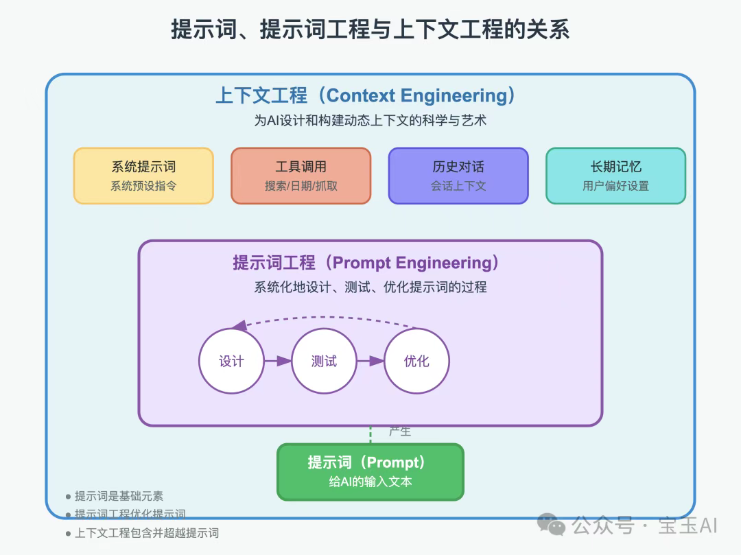 Karpathy：我不是要造新词，是「上下文工程」对 Agent 来说太重要了 配图 4