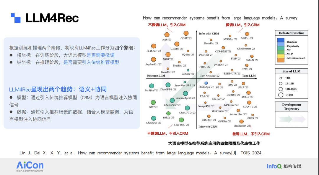 大模型在华为推荐场景中的探索和应用 配图 2