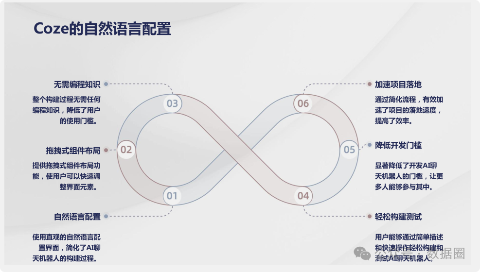 Dify与Coze平台深度对比分析 配图 12