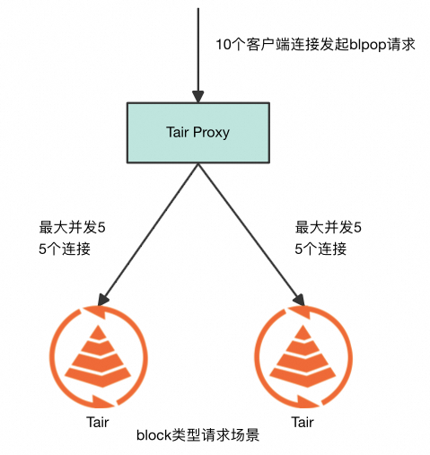 AI 推理场景的痛点和解决方案 配图 10