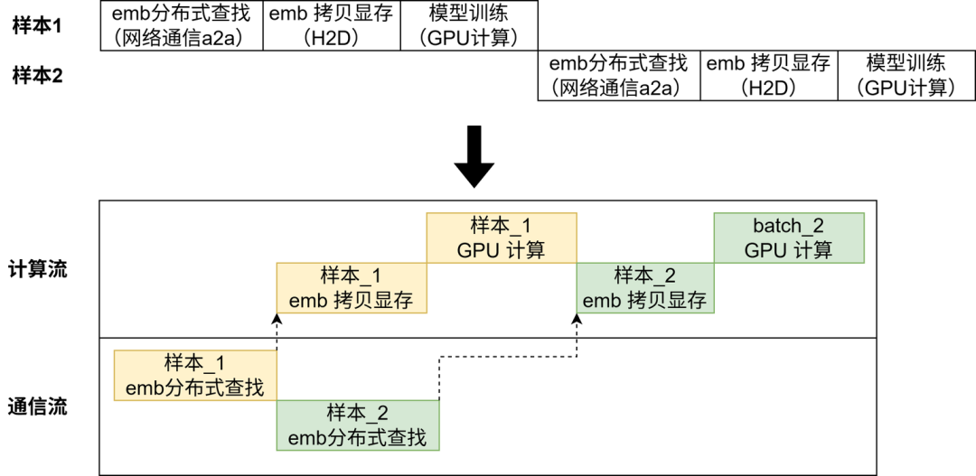 入局AI Infra：程序员必须了解的AI系统设计与挑战知识 配图 14