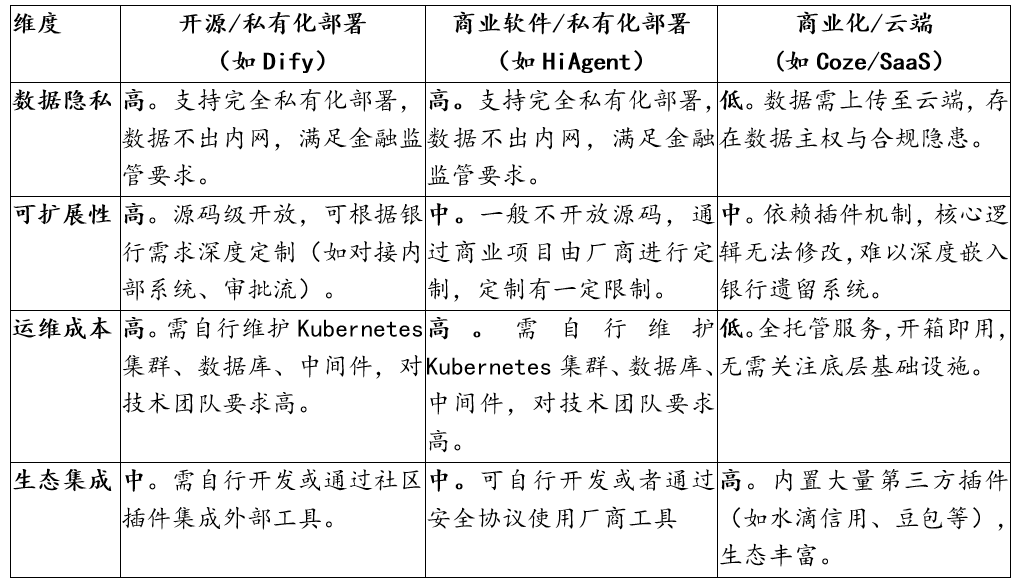 银行业 AI Agent 的企业级架构——从“服务导向”到“智能导向”的体系化重塑 配图 2