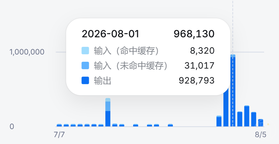 把DeepSeek接入Codex，强大又超有性价比！ 配图 3