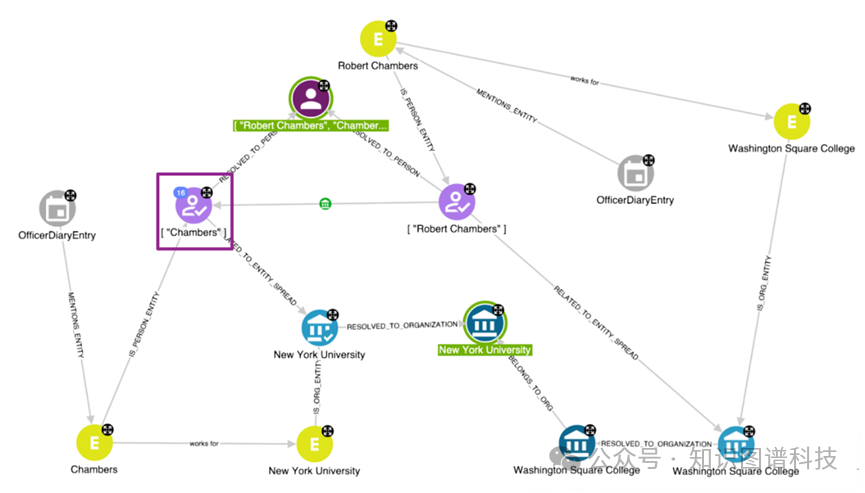 大模型和知识图谱结合的机遇与挑战-GPT构建高质量KG 配图 17
