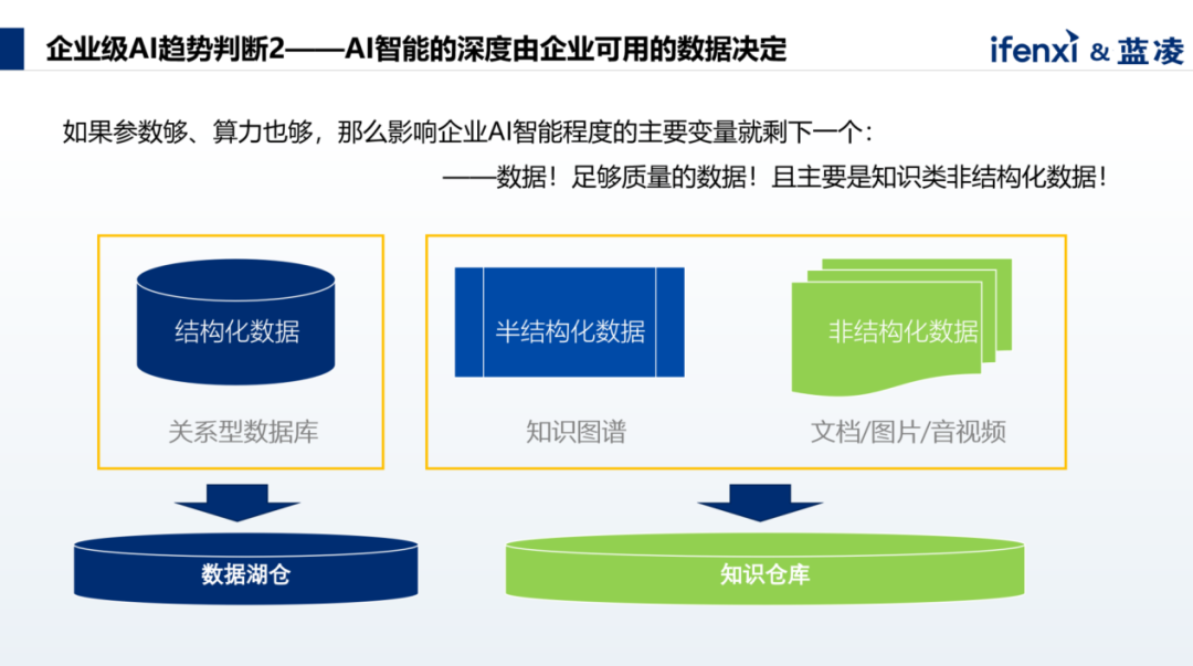 AI大模型时代，知识管理如何为企业赋能？ 配图 4