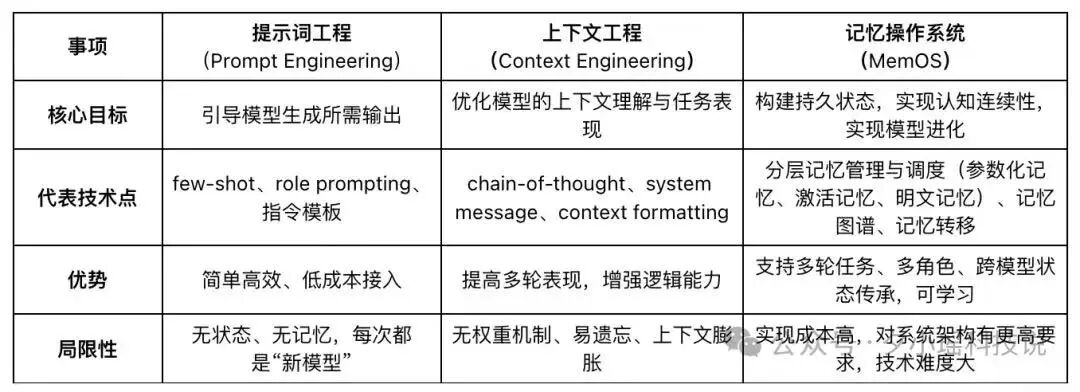 【技术】图解+详解：上下文工程 配图 8