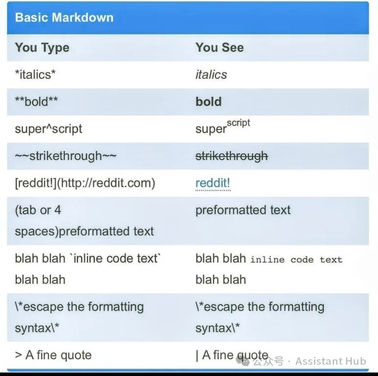 Markdown语法示例