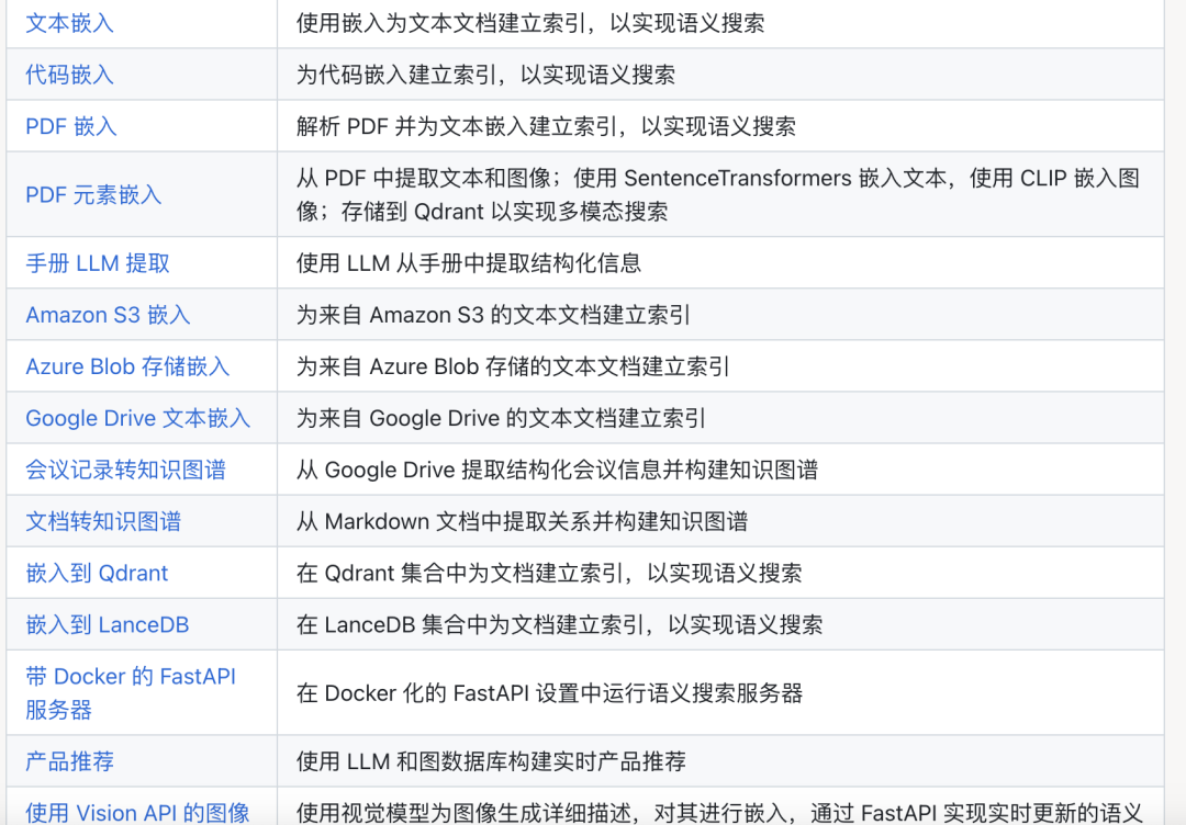 4.1K Star！GitHub 上挖到一个救星级别的 RAG 数据流水线项目！ 配图 6