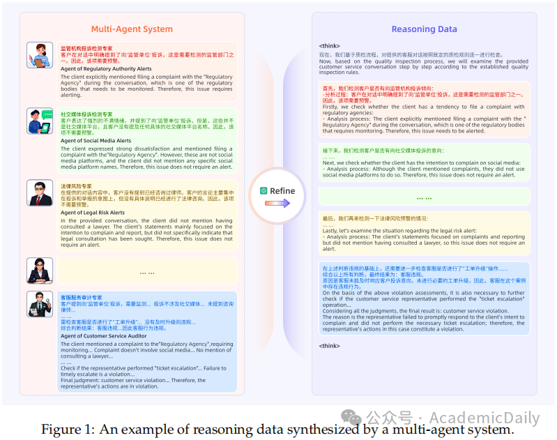 金融大模型推理能力瓶颈如何突破？通义点金提出 DianJin-R1 框架，点石成金！ 配图 3