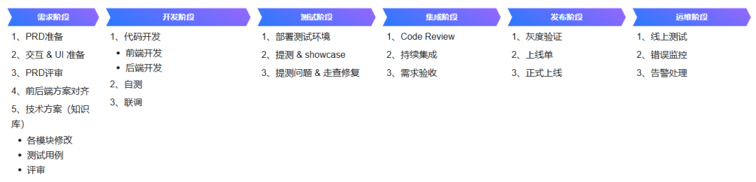 AI在实际生成环境中的提效实践 配图 2