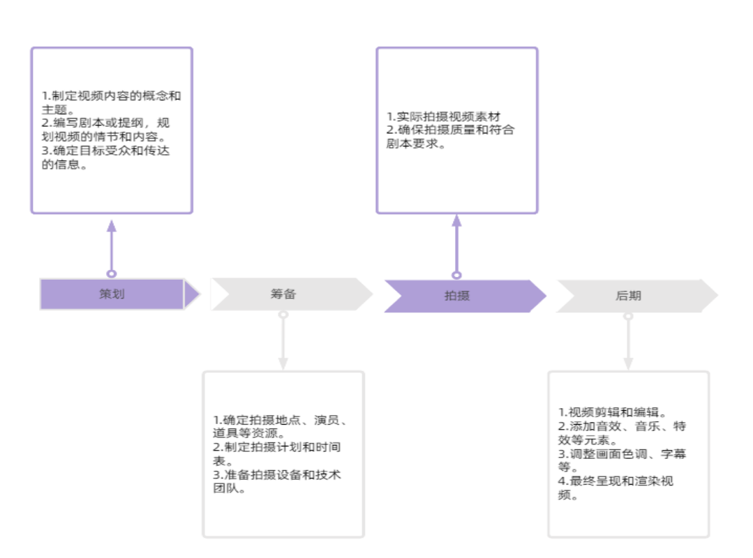AIGC点燃短视频多巴胺 背后秘诀是什么 配图 2