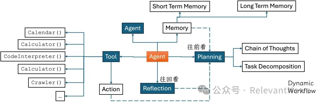 AI Agent 微洞察 配图 9
