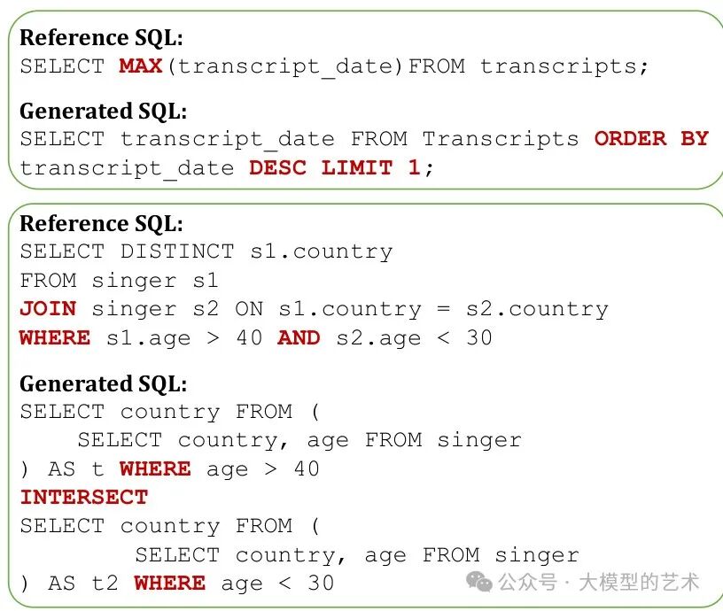 重磅字节文章：通过知识图谱网络结合大模型评估SQL正确性（Text2sql、智能BI必看！） 配图 14