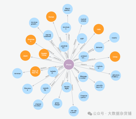 图与矢量 RAG — 基准测试、优化手段和财务分析示例 配图 8