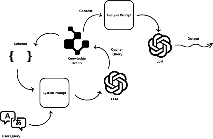 AI + 知识图谱 = GraphRAG：为企业构建更精准的聊天机器人 配图 5