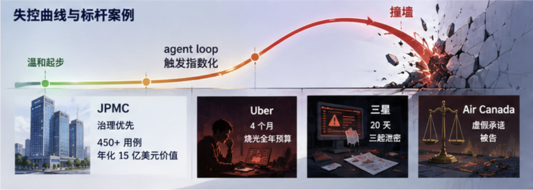 AI进企业，先要建网关：企业 AI 的基建能力清单 配图 4