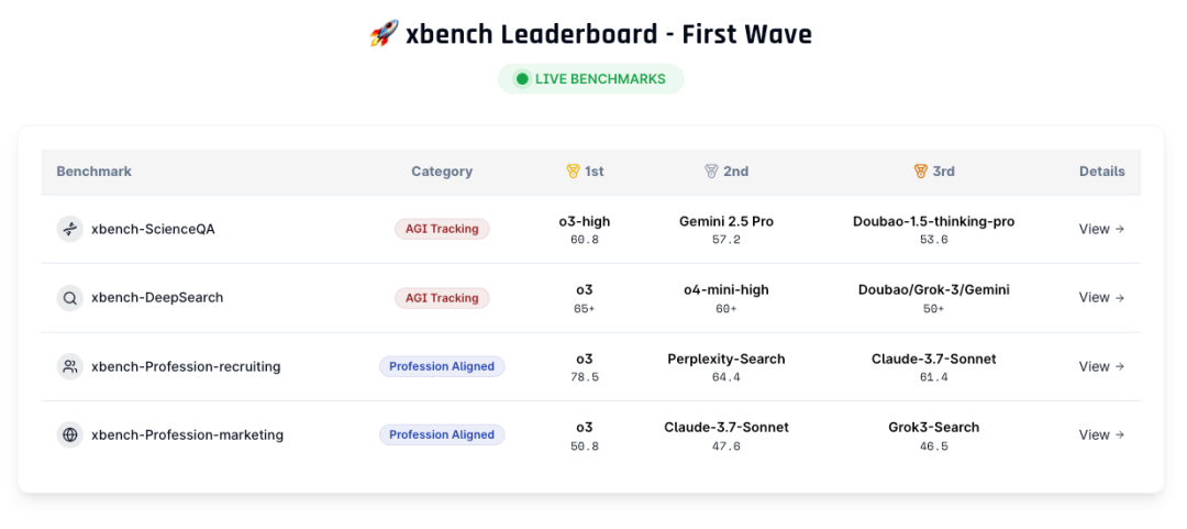 xBench：红杉中国发布的面向 AI Agent 的「常青基准」