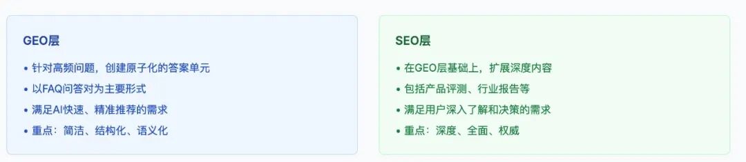 AI搜索时代，品牌如何“被看见”？GEO：从流量焦虑到答案权威的战略跃迁 配图 11