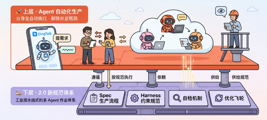 端到端交付2.0：像工业流水线一样的生产和交付需求 配图 3