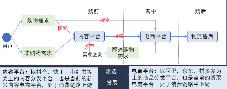 京东大模型革命电商搜推技术：挑战、实践与未来趋势 配图 2