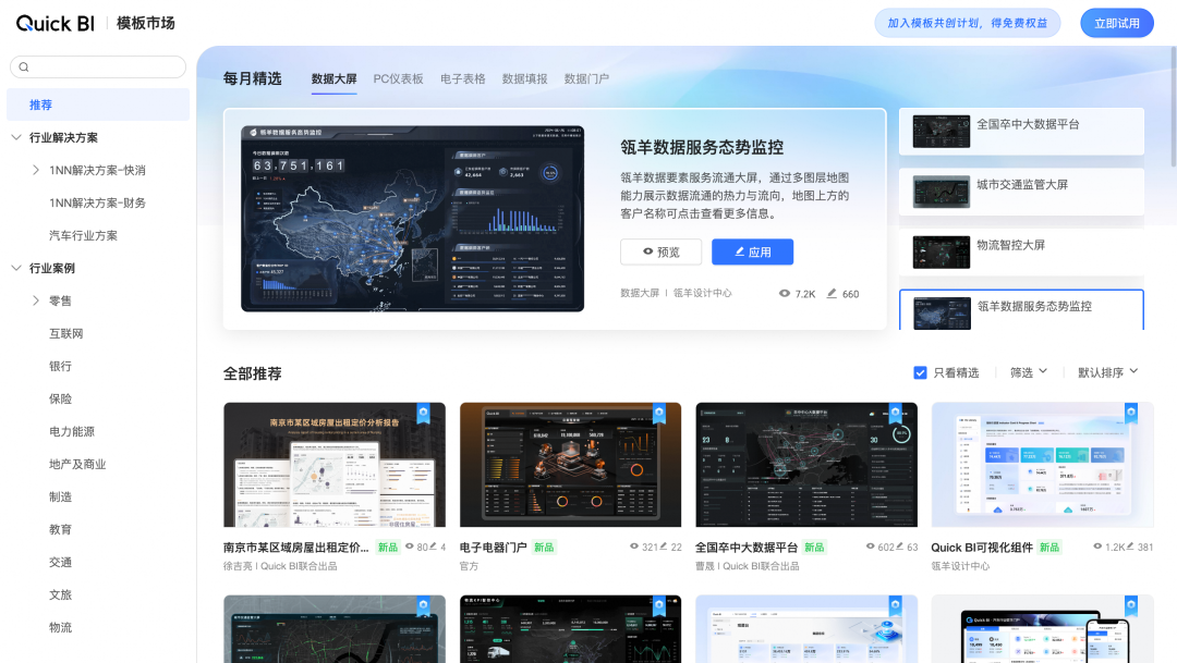 某大型制造集团的Power BI国产化替换实践 配图 2