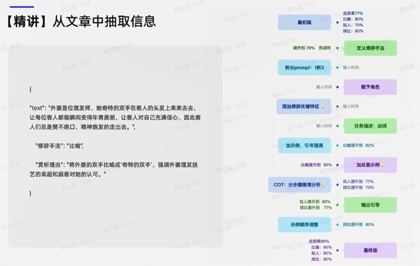 提示词最佳实践（二）：Prompt迭代优化策略 配图 23