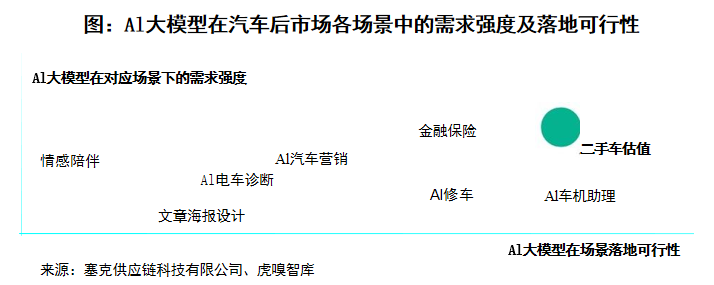 AI大模型如何重塑汽车后市场？ 配图 2