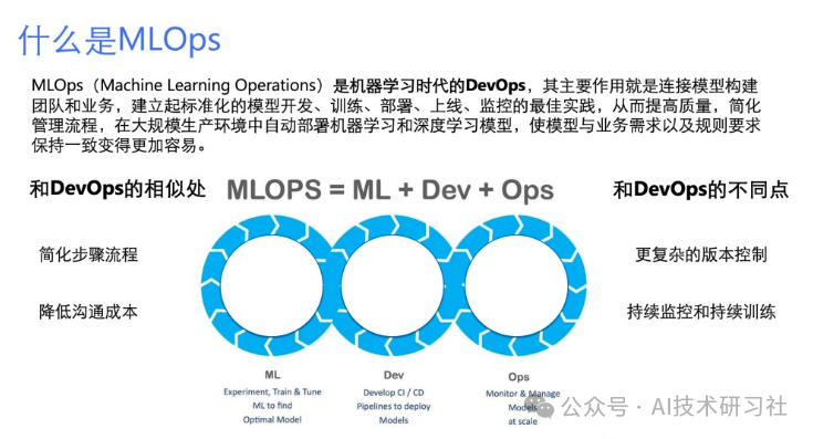 揭秘大模型：LLMops如何革新模型运维与部署