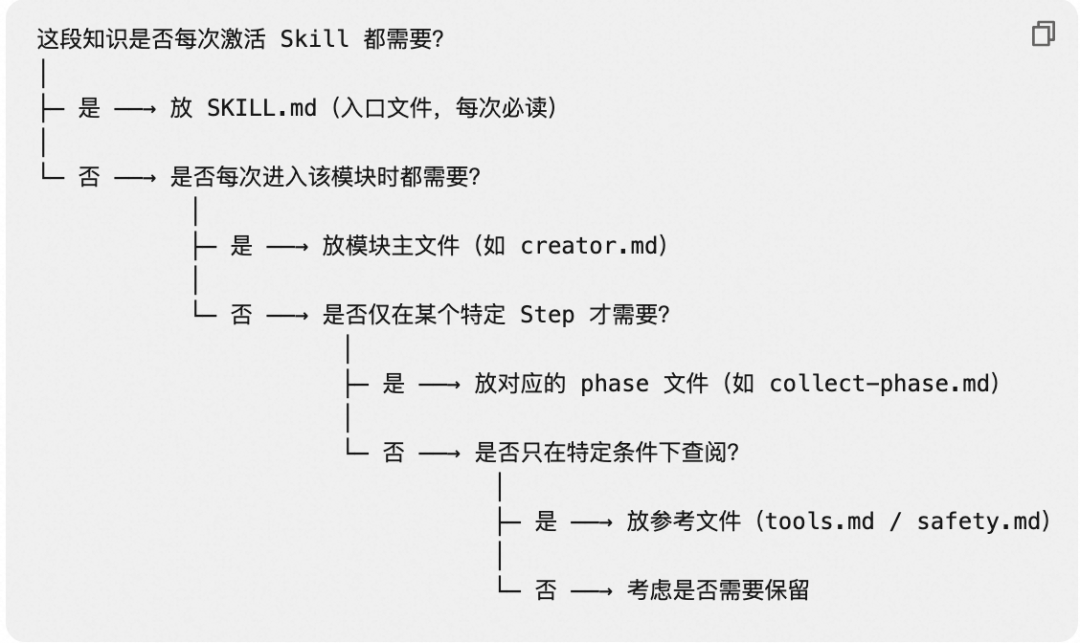 Harness 工程之道：Skill 原理与最佳实践 配图 2