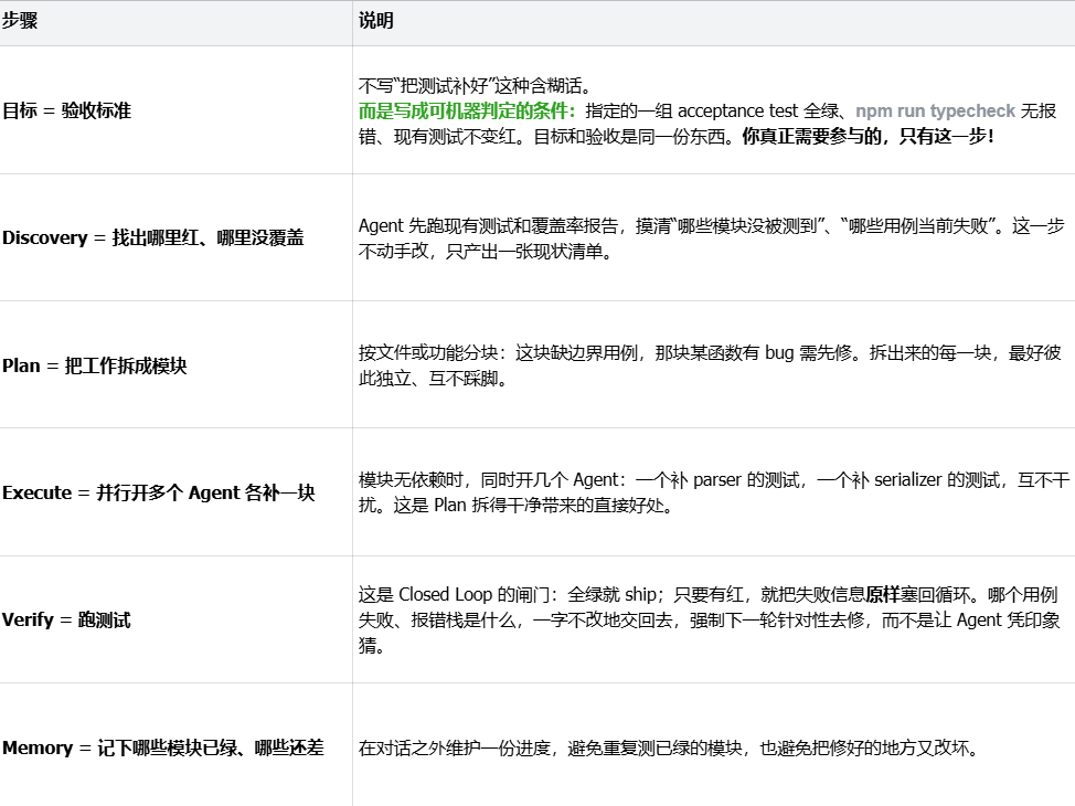 Loop Engineering 到底是什么？看这一篇就够了 配图 17