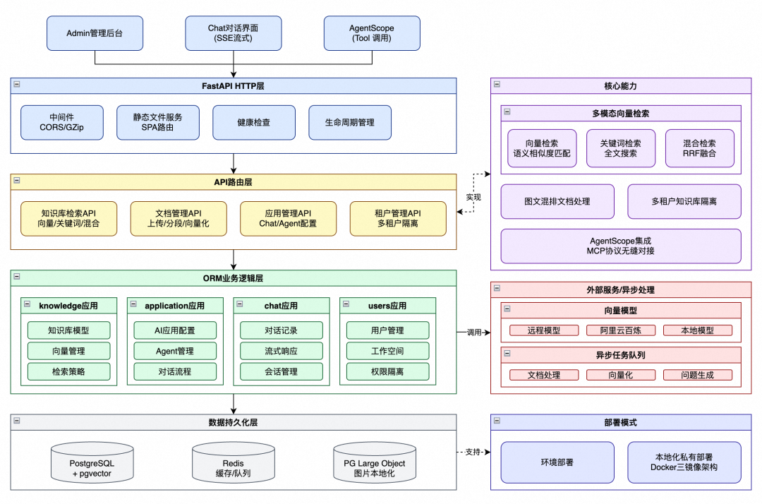 准确率提升至 90%，阿里商旅基于 AgentScope 构建多智能体差旅助手最佳实践 配图 15