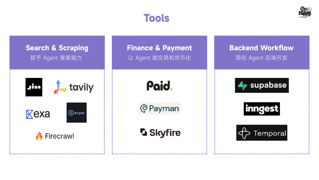 Agent Infra 图谱：哪些组件值得为 Agent 重做一遍？ 配图 14