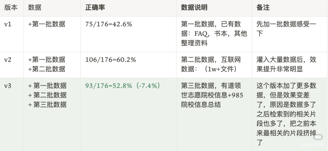 有道QAnything背后的故事---关于RAG的一点经验分享 配图 6