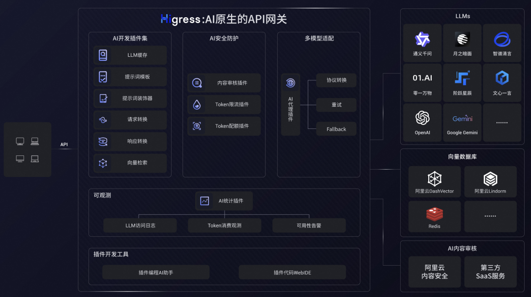 如何使用 Higress 快速构建 AI 应用？