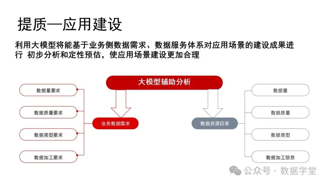 基于AI大模型的数据治理 配图 21