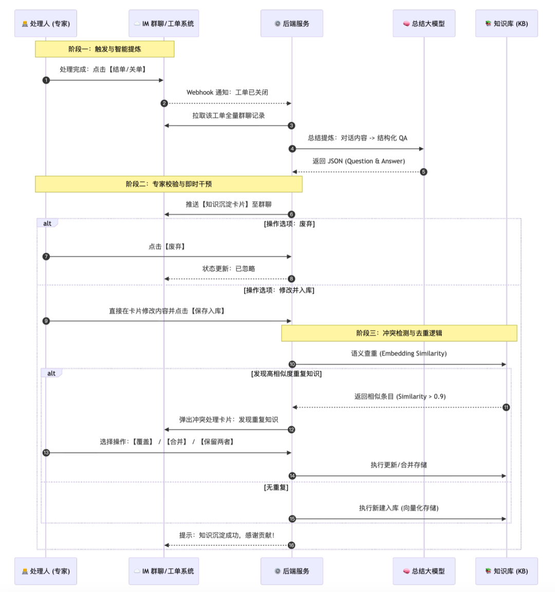 拦截率从15%到55%:快手智能Oncall系统演进与落地实践 配图 6