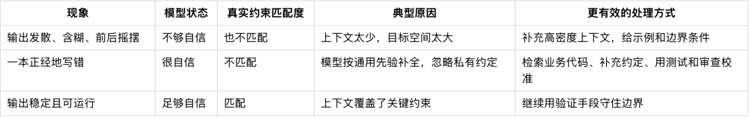 AI Coding 的底层框架：一切优化都是在对抗熵增 配图 6
