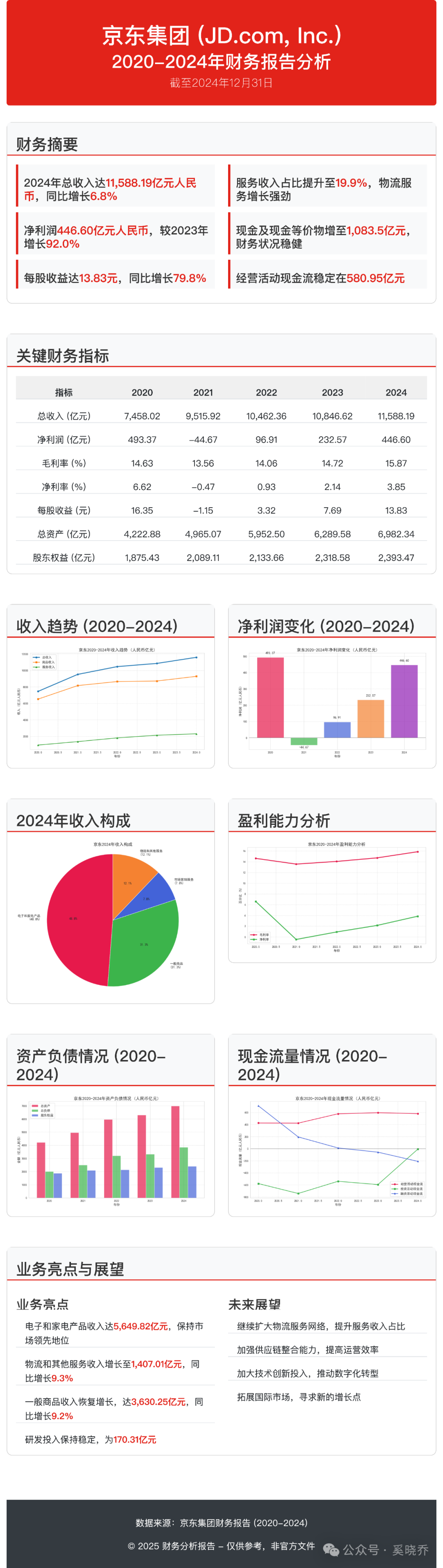 Claude Prompt：数据可视化专家 - 让复杂数据一分钟内说人话 配图 6