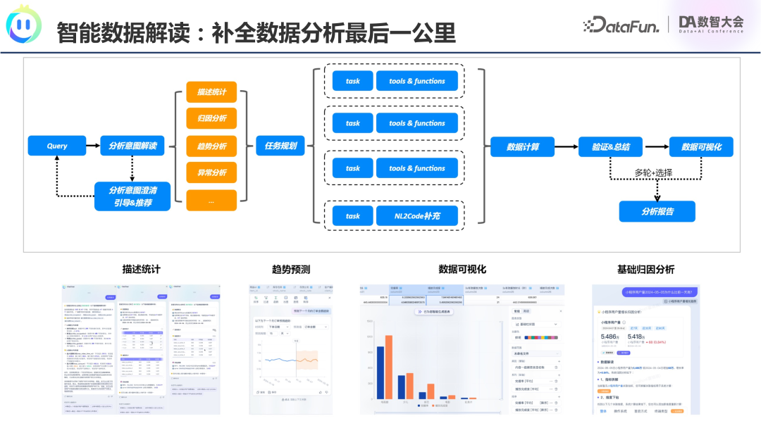 腾讯OlaChat：LLM如何重塑智能数据分析新生态？ 配图 30
