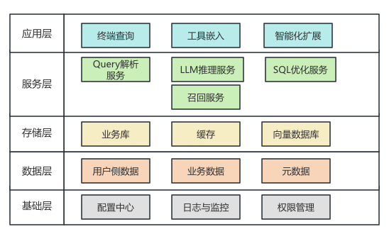 RAG在B站大会员中心数据智能平台的应用实践 配图 2