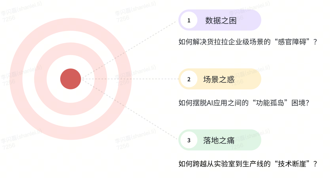 货拉拉大模型应用开发体系演进与实践 配图 7