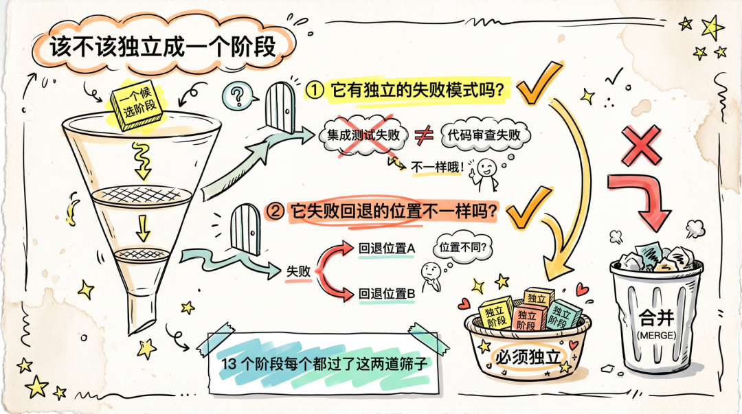 从Vibe Coding到Harness—— 一套大仓AI工程化实战 配图 7