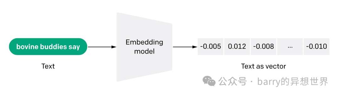 以下是一些与嵌入（Embedding）相关的资源： 配图 2