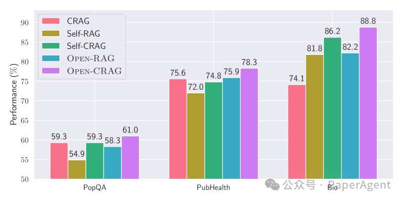 OpenRAG：全面增强RAG推理，超越Self-RAG、RAG 2.0、Command R+ 配图 6