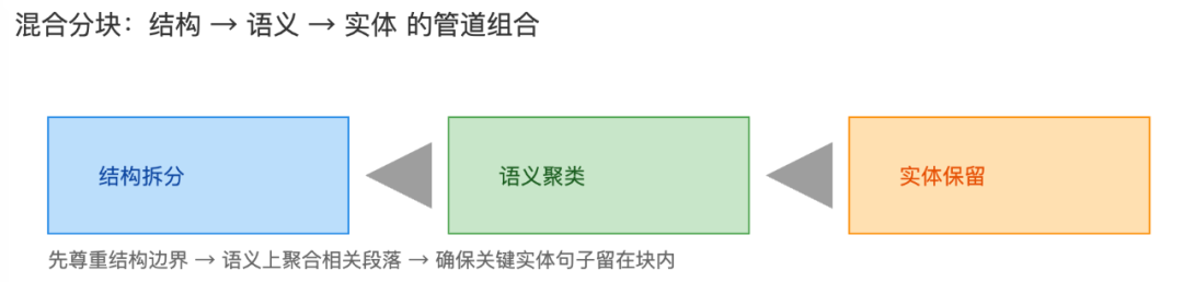 RAG Chunking 2.0：提升文档分块效果的一些经验 配图 4