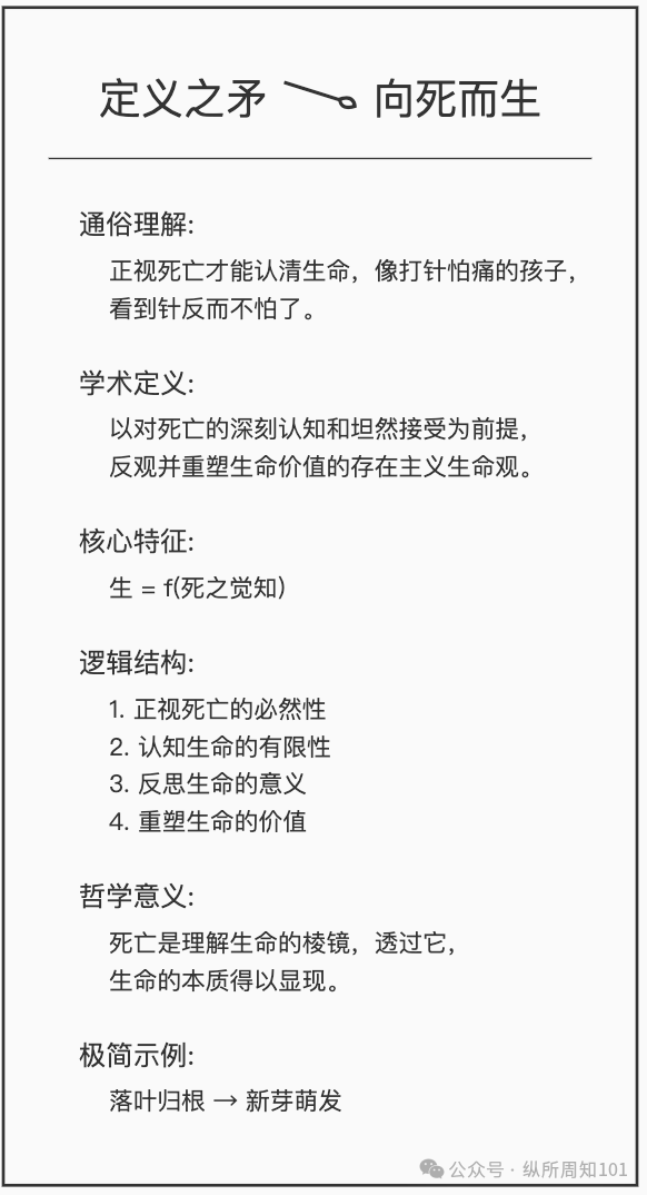 工作流串联李继刚的 7 个神级 prompt后，我解决了：为什么单身、高血压如何预防、要不要跳槽、小红书深度文案（万字干货） 配图 14