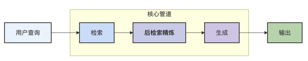 RAG 2.0：构建具备显式推理能力的金融RAG系统实战手册 配图 2
